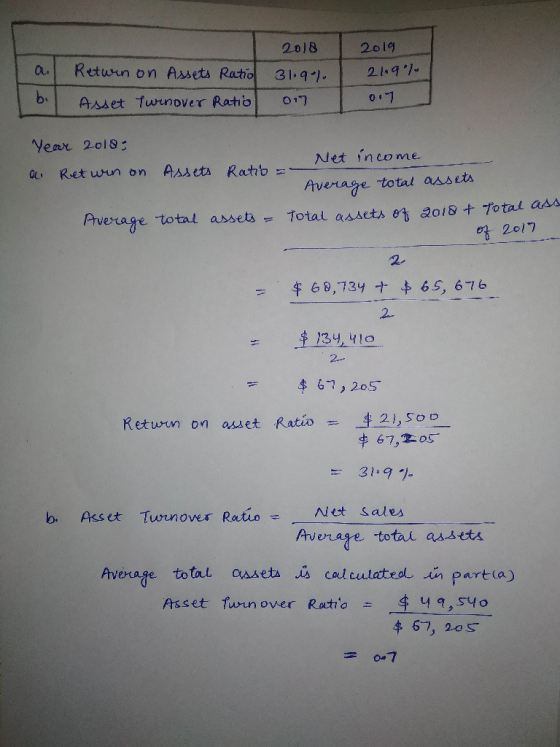 2018 al Retwin on Assets Ratio 31.90%. bi Asset Twinover Ratio 017 2019 21.907- 0.1 Year 2018: a. Ret win on Assets Ratio =-