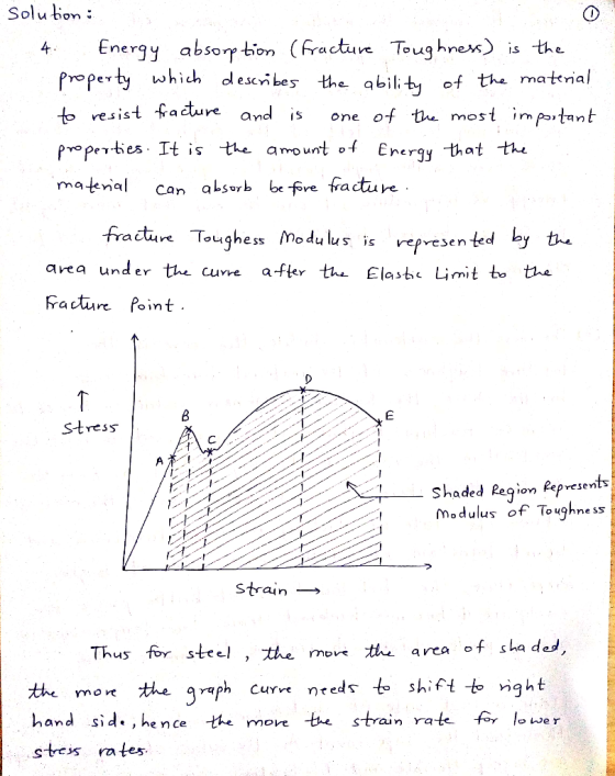 Solution Energy absortion (Fractuve Toughnew) is the Property which deseribes the qbility of the material 4. to resist factur