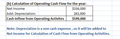 (b) Calculation of Operating Cash Flow for the year: Net Income $336,000 Add: Depreciation: 263,000 Cash Inflow from Operatin