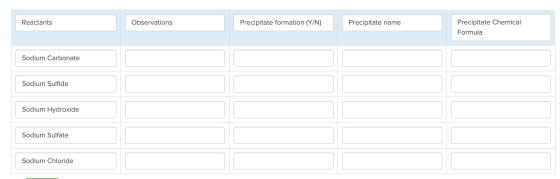 Precipitate Chemical Reactants Observations Precipitate formation (Y/N) Precipitate name Formula Sodium Carbonate Sodium Sulf