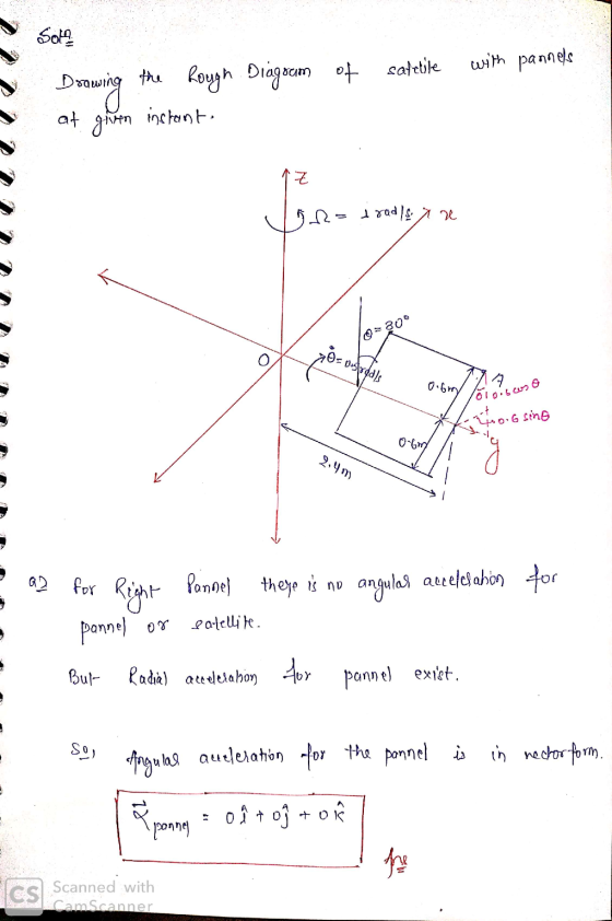 Som with pannels Drawing given the Rough Diagram of satelile instant at Loire-sale aradis tu 20- Dostredis 0.6 m 17 Coloibos