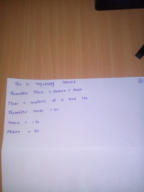 This is e atiwely Skeae d Skewed Mode mid Point ofo and 100 Thenefe mode5o Mediam ะ 50