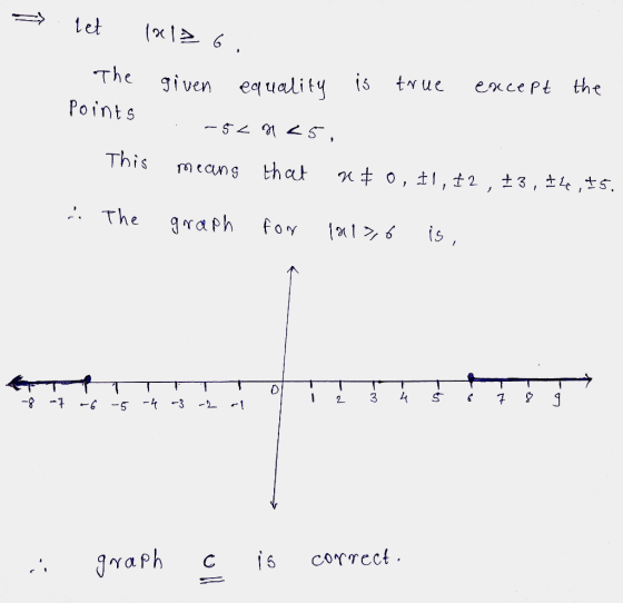 = let Vol2 6. given equality The points is true except the . -5<n<5. means that it 0, #1, #2, +3,14,15, This The graph for 19