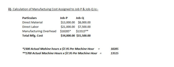 ii)- Calculation of Manufactuing Cost Assigned to Job P& Job-Q is:- Particulars Job-P Job-a Direct Material $13,000.00 $8,000