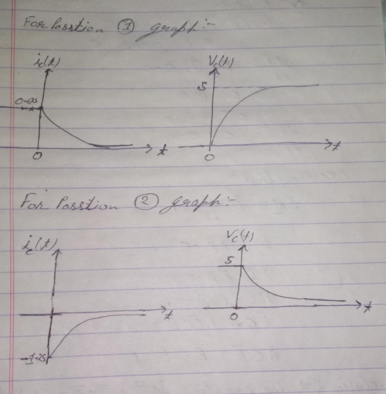 For Posstion graphi- O-625 For Possition graph-