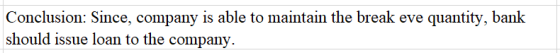 Conclusion: Since, company is able to maintain the break eve quantity, bank should issue loan to the company.