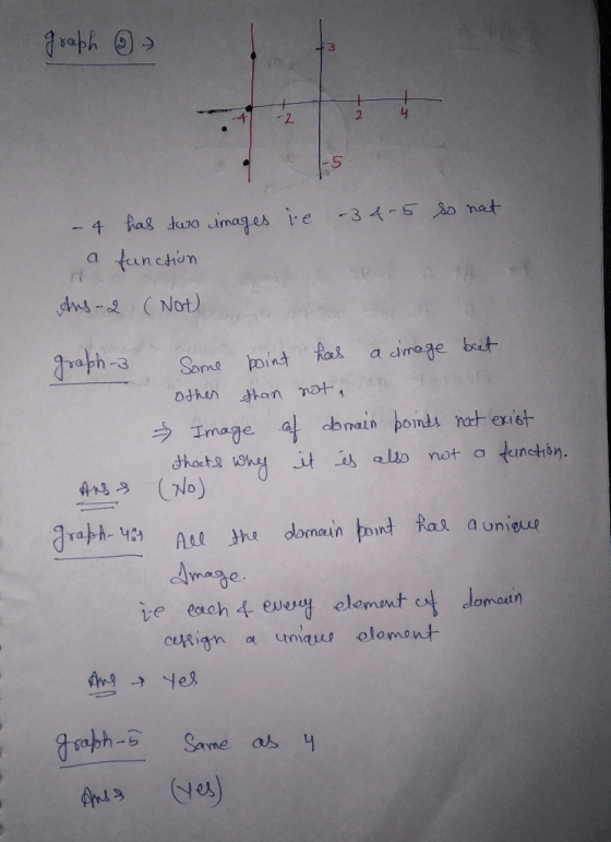 graph so nat - 4 a has two images ie -34-5 function Aus- 2 (Not) graph-3 Some point has a simage beat other than not a Image