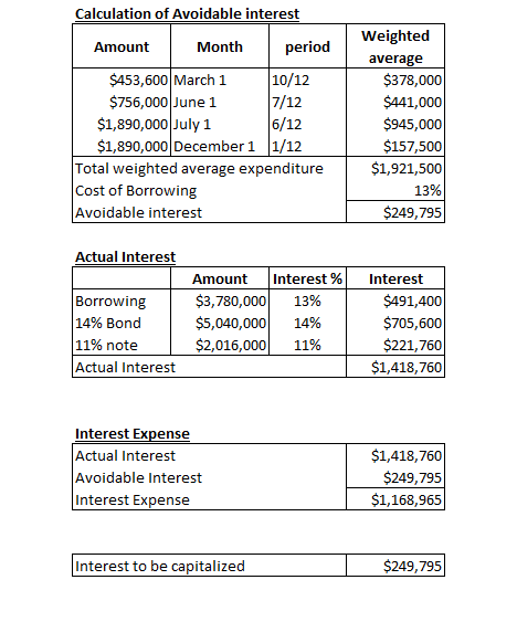 Calculation of Avoidable interest Amount Month period $453,600 March 1 10/12 $756,000 June 1 7/12 $1,890,000 July 1 6/12 $1,8