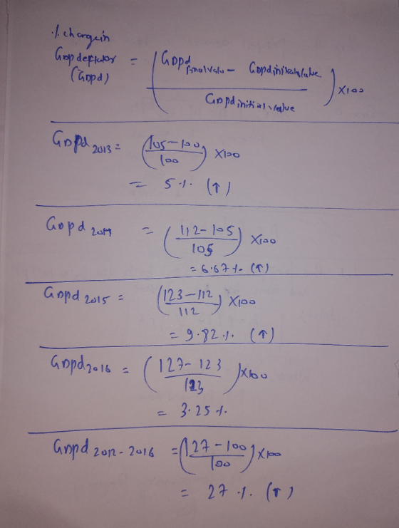 I. chargein Grop deffukar (appd) = Copo malvals - Copainikamalube 1 I Gopdinition and Xias uppd, initial value Gopad 2013 lus