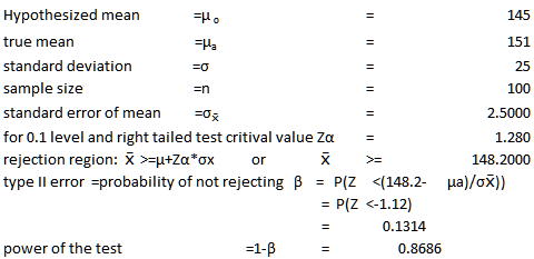 25 Hypothesized mean true mean standard deviation sample size 100 standard error of mean 2.5000 for 0.1 level and right taile