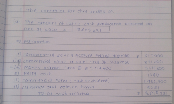 The contaolle for clint rndigo co (a) The amount of cash E cash eauival enb ae po1edl on pec. 31 2020 8,693 231 EXPlanaton Co