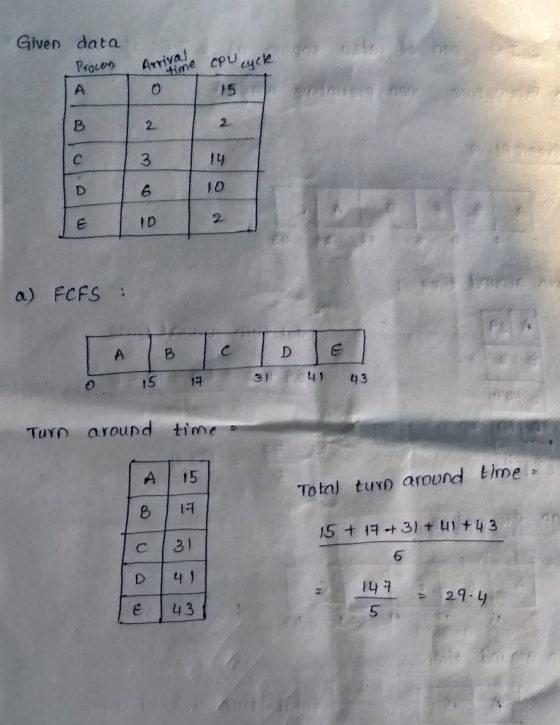 Given data . Proce Arrive le CPU(ucR 15 3 l 0 I D a) FCFS 15 34 3 Turn around time A 15 To taj tunD around time c 3 e 43