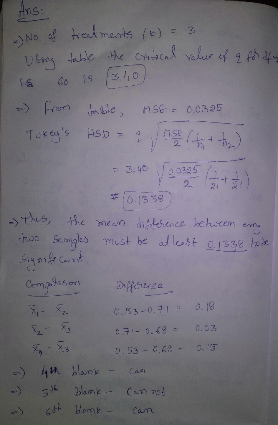 Ans: =) No. of treatments (k) = 3 Usong table the critical value of q for of the 116 60 95 13.40) -) from table, MSE = 0.0325
