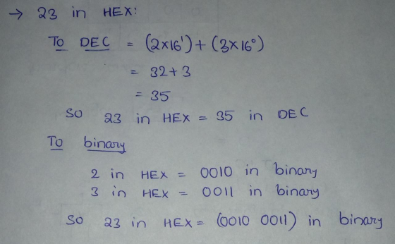 23 in HEX: To DEC (2x16) + (3x160) - 32+ 3 = 35 SO 23 in HEX = 35 in DEC То binary HEX = 2 in 3 in HEX 0010 in binary ooll i
