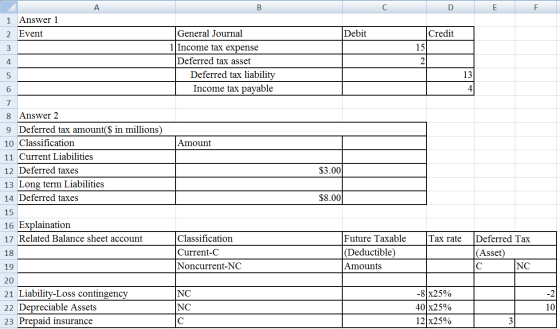 в с To TE 1 Answer 1 2 Event Debit General Journal 1 Income tax expense Deferred tax asset Deferred tax liability Income tax