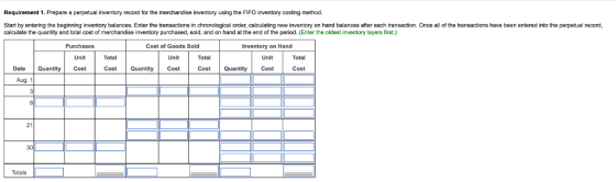 Requirement 1. Prepare a perpetual inventory record for the merchandise inventory using the FIFO inventory costing method. St