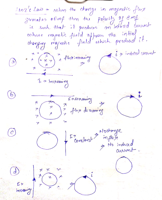 onze Law & cohrn the change in magnetic flug genuates et nf them the polarity of Emf. is such that it produces an induced cur