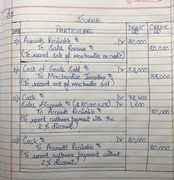 DATHI JOURNAL PARTICULARS DEBIT CREDIT asy Accounts Receivable ĄC ...Dr 80,000 To Sales Revenue to 80,000 To record sale merc