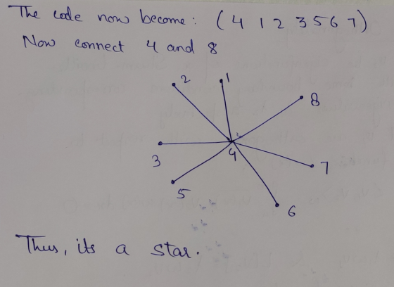 The cade now become (412356 7) 4 and 8 Now Connect Thes, its a star. 3.