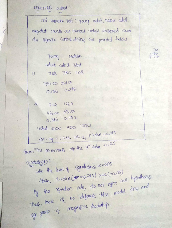 HQ ITAB output :- 20 330 0 odot adult otal 208 380 11 08 1000 500 ISoo ch53, D-1, F-Wake oats olp tha Vaue Bton vole, do not