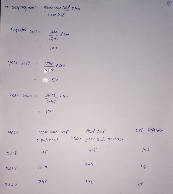 > G DPDeiator - Nomiaal CDf x lo0 Real Gop Deflator 2018= X lo0 715 100 year 2019 1170 goo 130 745 l00 year 2020 = 745 cop De