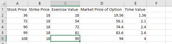 F 18 А E I 1 Stock Price Strike Price Exercise Value Market Price of Option Time Value 36 19.56 1.56 72 18 56.1 2.1 90 18 72