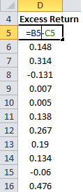 5 7 4. Excess Return =B5C5 0.148 0.314 -0.131 0.007 0.005 11 0.138 0.267 13 0.19 14 0.134 15 -0.06 16 0.476
