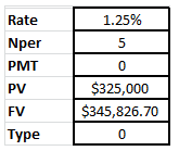 1.25% Nper PMT 0 $325,000 $345,826.70 0 FV Type