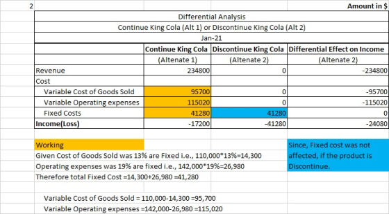 Amount in $ Differential Analysis Continue King Cola (Alt 1) or Discontinue King Cola (Alt 2) Jan-21 Continue King Cola Disco