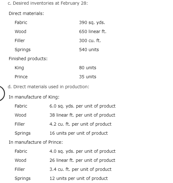 c. Desired inventories at February 28: Direct materials Fabric Wood Filler Springs 390 sq. yds 650 linear ft. 300 cu. ft 540