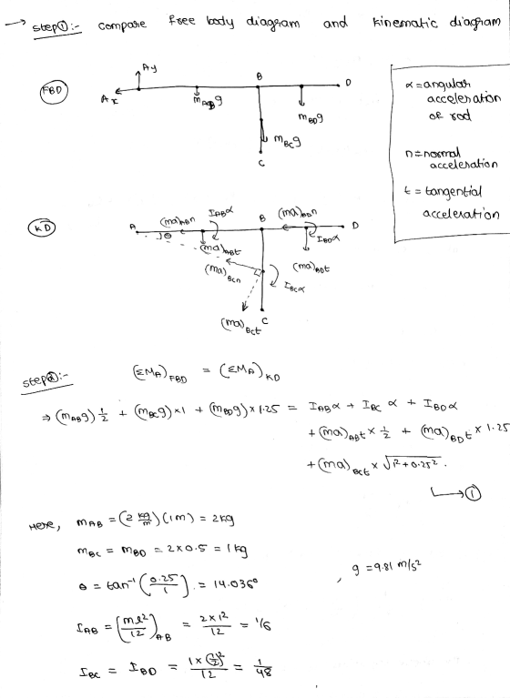 step :- free body diagram Compare and kinematic diagram Ay B 0 FBD nggg d=angular acceleration of rod m BDO BC no normal acc