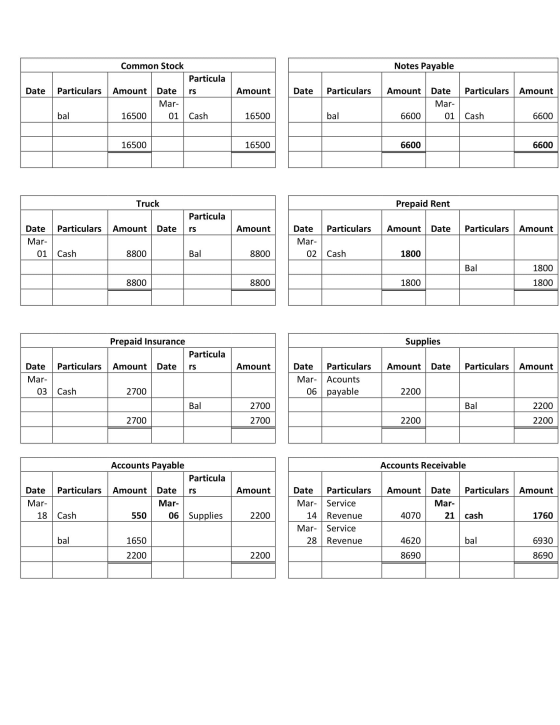 Common Stock Notes Payable Particula Date Particulars Amount Date rs Amount Date Particulars Amount Date Particulars Amount M