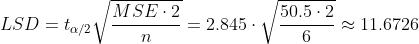 LSD=t_{\alpha/2}\sqrt{\frac{MSE\cdot 2}{n}}=2.845\cdot \sqrt{\frac{50.5\cdot 2}{6}}\approx 11.6726