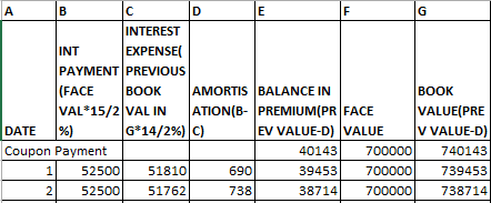 E G A B с D F INTEREST INT EXPENSEL PAYMENT PREVIOUS (FACE BOOK AMORTIS BALANCE IN BOOK VAL 15/2 VAL IN ATION(B- PREMIUM(PR F