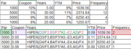 Par Coupon Years YTM Price Frequency 1000 10% 5.00 9% 1039.56 5000 5% 30.00 11% 2374.84 9% 30.00 7 % 6250.43 1000 8% 25.00 6%