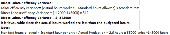 Direct Labour effiency Variance: Labor efficiency variance= (Actual hours worked - Standard hours allowed) x Standard rate Di