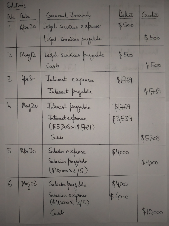 No. Date Solution : General Journal Debit Credit 1 Apa 30 | Legal services expense $500 Legal Services payable $500 2 Maylz L