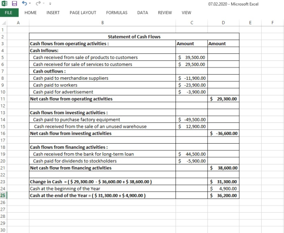 07.02.2020 - Microsoft Excel XES FILE | HOME INSERT PAGE LAYOUT FORMULAS DATA REVIEW VIEW B Amount Amount $ 39,500.00 $ 29,50