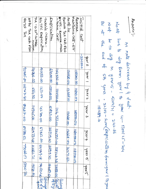 A nata dacvear 시.of hY to dta m ÚCYY 5-51un/2/E 242.86 321の一 32 ooo maintaince cost-6 Betore tax Cash Ploa 00.00 6 tadaba tnc