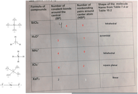 Formula of compounds Number of covalent bonds around the central (BP) Number of nonbonding pairs around center atom (NBP) Sha