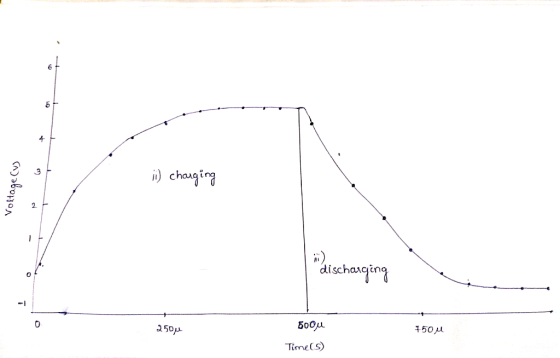 i) chauging ii) dischanging Боб 150M 2504 Time(s)