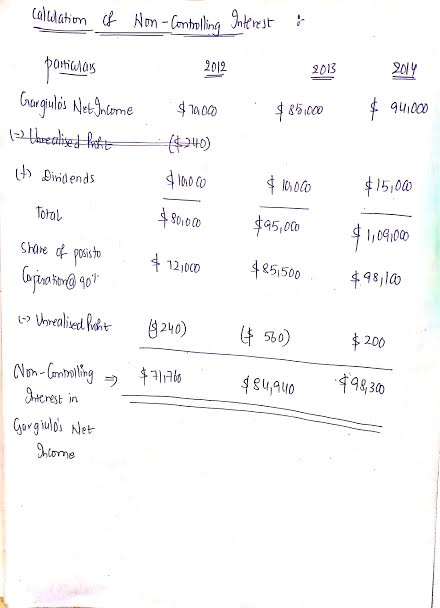 Calulahon Nom-Cnhling eet 2013 2012 potiulas $ $85.000 Ggulos Netlome I24 00 $15,00 h Dindends $a5,00 Total 80100 0900 12100