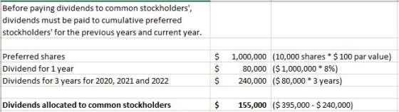 Before paying dividends to common stockholders, dividends must be paid to cumulative preferred stockholders for the previou
