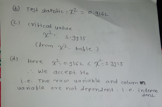 6 Test statistic = x² = 0.9162 (C) critical value x².. sogg15 (from x²_table.) odt I Here x²=0.9162 L x = 5.9915 ... We accep
