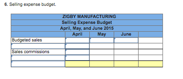 6. Selling expense budget. ZIGBY MANUFACTURING Selling Expense Budget April, May, and June 2015 April May June Budgeted sales