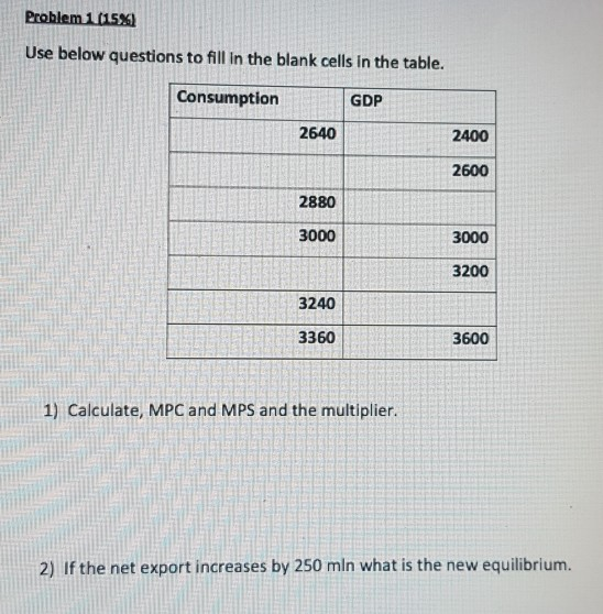 Problem 1 (15%) Use below questions to fill in the blank cells in the table. Consumption GDP 2640 2400 2600 2880 3000 3000 32