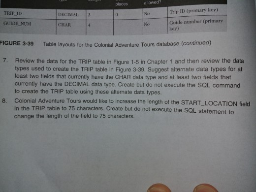 places allowed? TRIPID Trip ID (primary key) 0 DECIMAL 3 CHAR GUIDE NUM No Guide number (primary key) FIGURE 3-39 Table layou