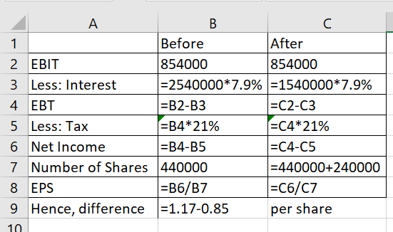 B А 1 Before After 2 EBIT 854000 854000 3 Less: Interest =2540000*7.9% =1540000*7.9% 4 EBT =B2-B3 =C2-C3 5 Less: Tax =B4*21%