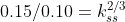 0.15/0.10 = kan