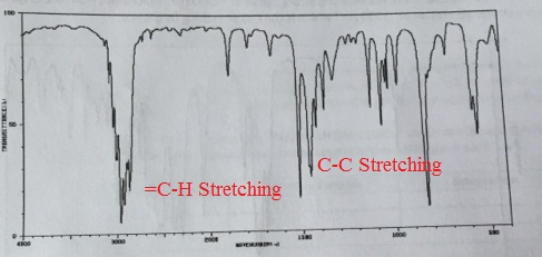 C-C Stretching -C-H Stretching